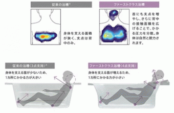 身体を包み込む浴槽と楽湯で安らぎを堪能 港区S様邸 身体を包み込む浴槽と楽湯で安らぎを堪能 港区S様邸